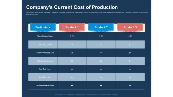 AI Based Automation Technologies For Business Companys Current Cost Of Production Guidelines PDF