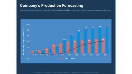 AI Based Automation Technologies For Business Companys Production Forecasting Mockup PDF