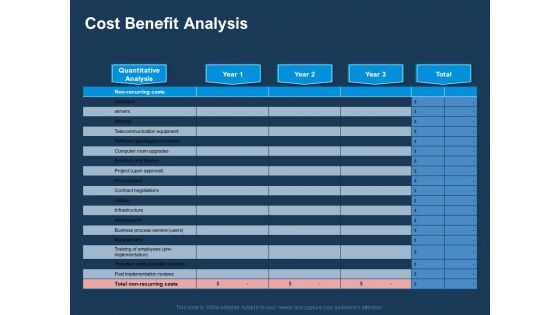 AI Based Automation Technologies For Business Cost Benefit Analysis Ppt Professional Layouts PDF