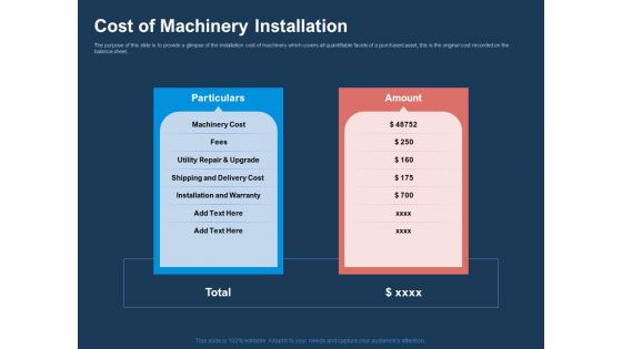 AI Based Automation Technologies For Business Cost Of Machinery Installation Ppt Ideas Brochure PDF