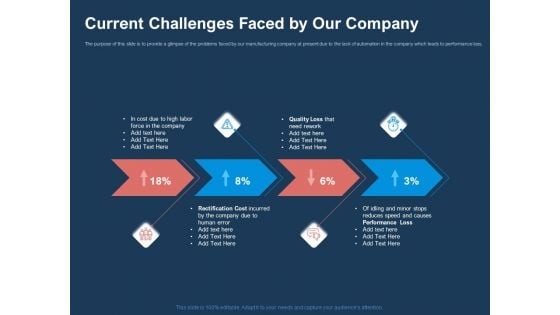 AI Based Automation Technologies For Business Current Challenges Faced By Our Company Slides PDF AI Based Automation Technologies For Business Current Challenges Faced By Our Company Slides PDF