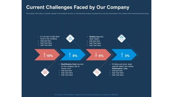 AI Based Automation Technologies For Business Current Challenges Faced By Our Company Slides PDF