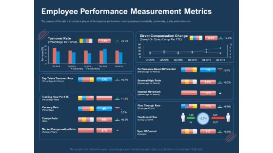 AI Based Automation Technologies For Business Employee Performance Measurement Metrics Mockup PDF