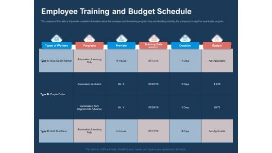 AI Based Automation Technologies For Business Employee Training And Budget Schedule Structure PDF