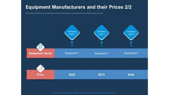 AI Based Automation Technologies For Business Equipment Manufacturers And Their Prices Logo Portrait PDF