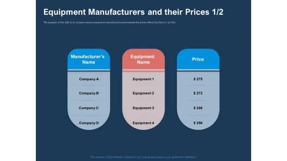 AI Based Automation Technologies For Business Equipment Manufacturers And Their Prices Sample PDF