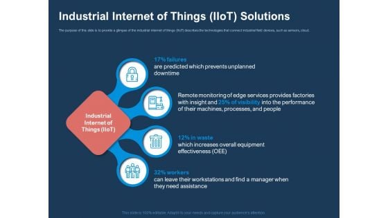 AI Based Automation Technologies For Business Industrial Internet Of Things Iiot Solutions Diagrams PDF