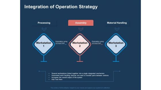 AI Based Automation Technologies For Business Integration Of Operation Strategy Ppt Styles Structure PDF