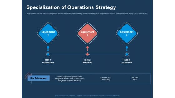 AI Based Automation Technologies For Business Specialization Of Operations Strategy Slides PDF