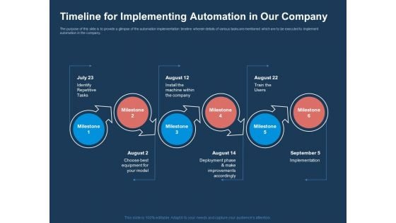 AI Based Automation Technologies For Business Timeline For Implementing Automation In Our Company Formats PDF