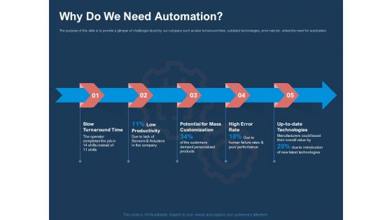 AI Based Automation Technologies For Business Why Do We Need Automation Ppt Icon Styles PDF