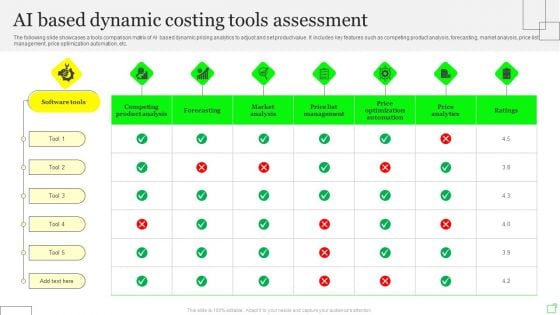 AI Based Dynamic Costing Tools Assessment Microsoft PDF AI Based Dynamic Costing Tools Assessment Microsoft PDF