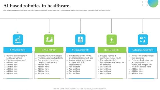 AI Based Robotics In Healthcare Introduction PDF AI Based Robotics In Healthcare Introduction PDF