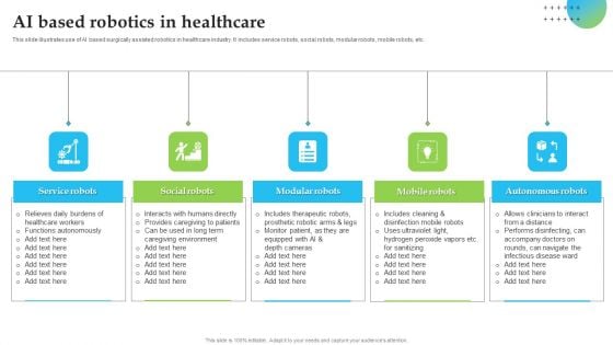 AI Based Robotics In Healthcare Introduction PDF