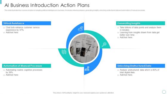 AI Business Introduction Action Plans Summary PDF