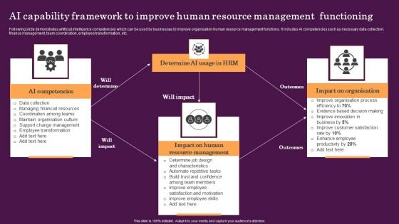 AI Capability Framework To Improve Human Resource Management Functioning Introduction PDF