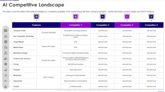 AI Competitive Landscape Transforming Business With AI Download PDF