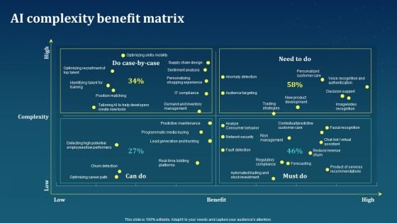 AI Complexity Benefit Matrix AI For Brand Administration Introduction PDF