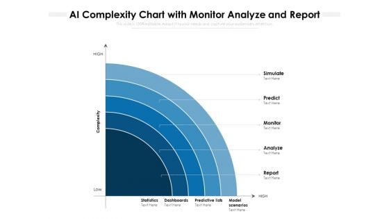 AI Complexity Chart With Monitor Analyze And Report Ppt PowerPoint Presentation Gallery Deck PDF