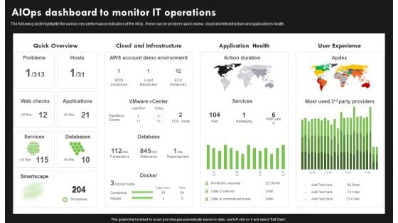 AI Deployment In IT Process Aiops Dashboard To Monitor IT Operations Infographics PDF