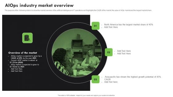 AI Deployment In IT Process Aiops Industry Market Overview Microsoft PDF