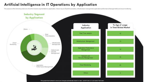 AI Deployment In IT Process Artificial Intelligence In IT Operations By Application Background PDF