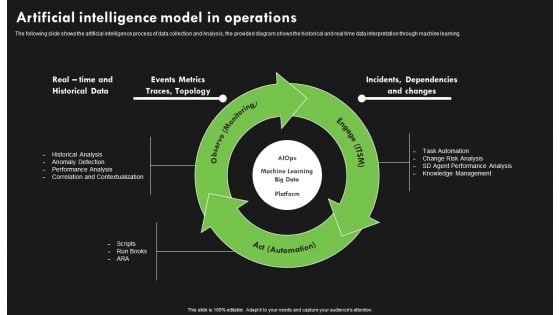 AI Deployment In IT Process Artificial Intelligence Model In Operations Diagrams PDF