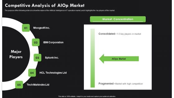 AI Deployment In IT Process Competitive Analysis Of Aiop Market Inspiration PDF