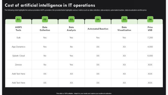 AI Deployment In IT Process Cost Of Artificial Intelligence In IT Operations Brochure PDF