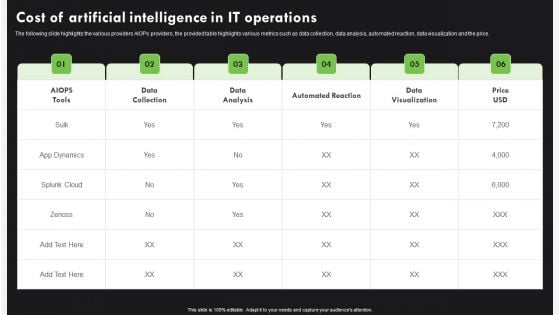 AI Deployment In IT Process Cost Of Artificial Intelligence In IT Operations Brochure PDF AI Deployment In IT Process Cost Of Artificial Intelligence In IT Operations Brochure PDF