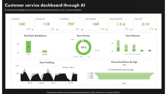 AI Deployment In IT Process Customer Service Dashboard Through AI Infographics PDF