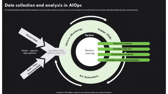 AI Deployment In IT Process Data Collection And Analysis In Aiops Introduction PDF