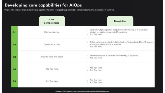 AI Deployment In IT Process Developing Core Capabilities For Aiops Structure PDF