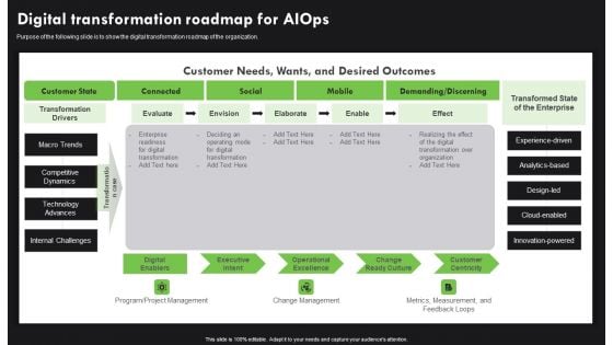 AI Deployment In IT Process Digital Transformation Roadmap For Aiops Template PDF