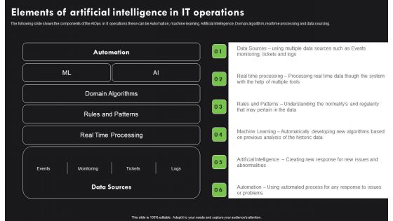 AI Deployment In IT Process Elements Of Artificial Intelligence In IT Operations Portrait PDF