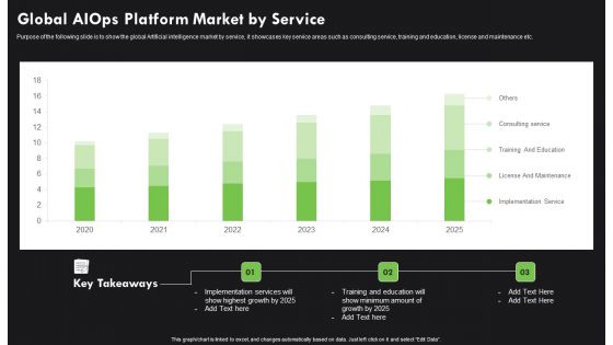 AI Deployment In IT Process Global Aiops Platform Market By Service Summary PDF