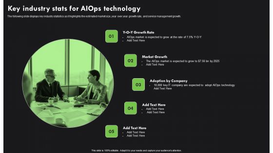 AI Deployment In IT Process Key Industry Stats For Aiops Technology Pictures PDF