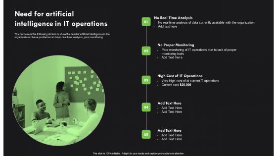 AI Deployment In IT Process Need For Artificial Intelligence In IT Operations Demonstration PDF