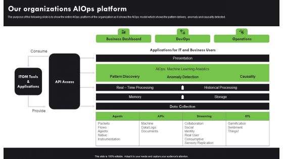AI Deployment In IT Process Our Organizations Aiops Platform Inspiration PDF