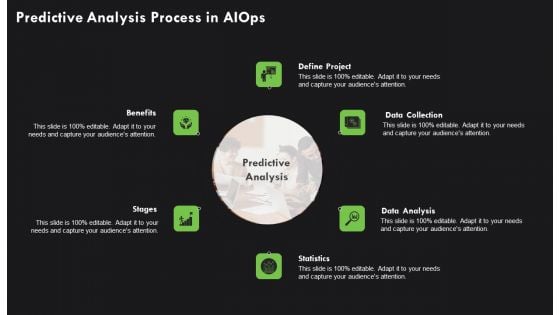 AI Deployment In IT Process Predictive Analysis Process In Aiops Background PDF