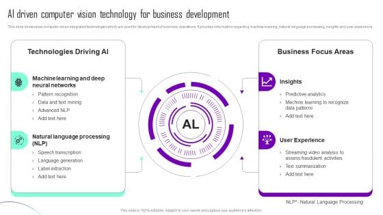 AI Driven Computer Vision Technology For Business Development Pictures PDF