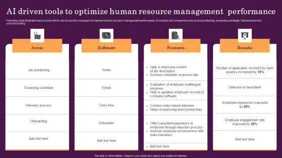 AI Driven Tools To Optimize Human Resource Management Performance Diagrams PDF AI Driven Tools To Optimize Human Resource Management Performance Diagrams PDF
