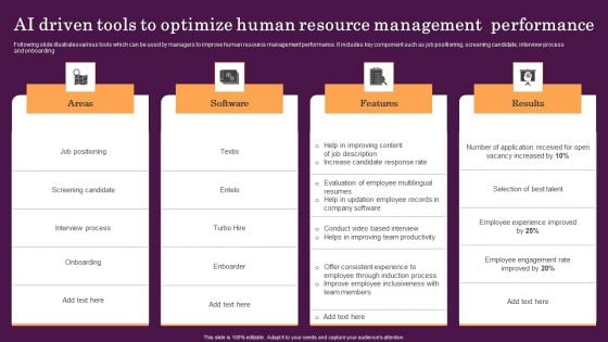 AI Driven Tools To Optimize Human Resource Management Performance Diagrams PDF