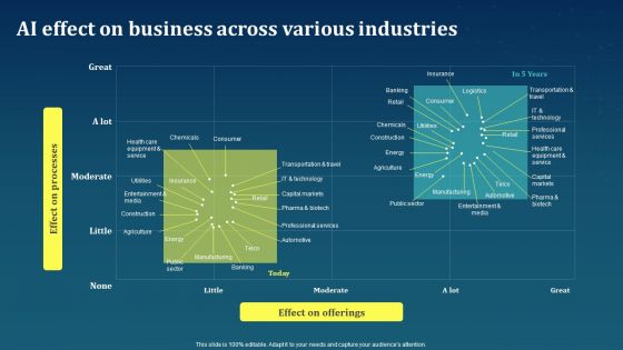 AI Effect On Business Across Various Industries AI For Brand Administration Professional PDF