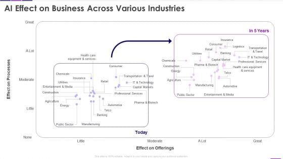 AI Effect On Business Across Various Industries Transforming Business With AI Microsoft PDF AI Effect On Business Across Various Industries Transforming Business With AI Microsoft PDF