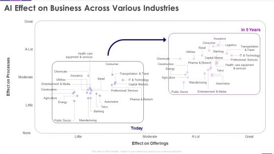 AI Effect On Business Across Various Industries Transforming Business With AI Microsoft PDF