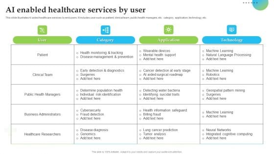 AI Enabled Healthcare Services By User Summary PDF