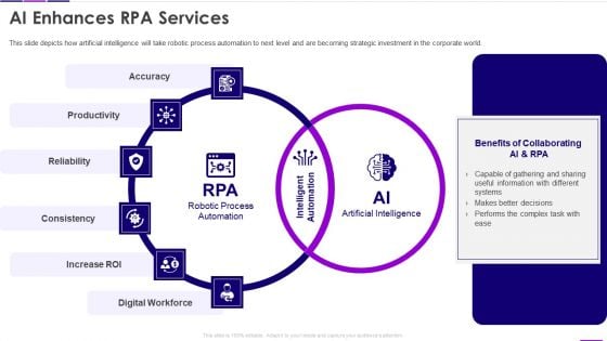 AI Enhances RPA Services Transforming Business With AI Slides PDF
