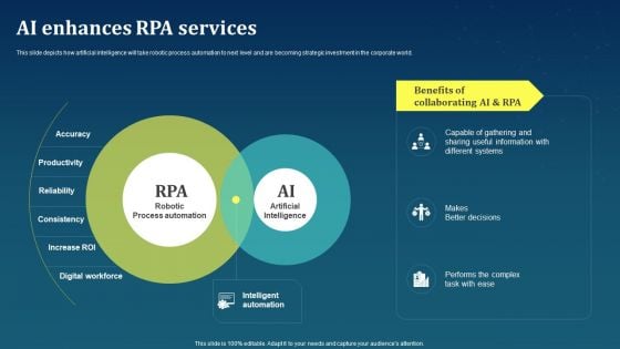 AI Enhances Rpa Services AI For Brand Administration Infographics PDF