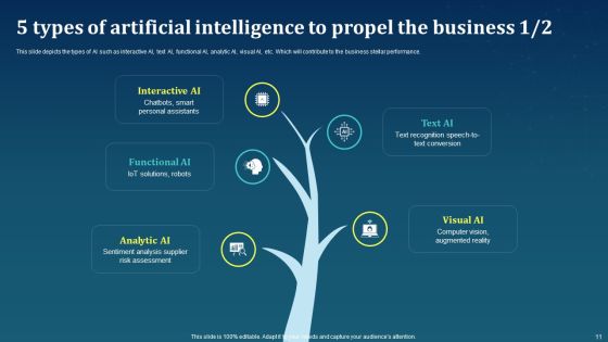 AI For Brand Administration Ppt PowerPoint Presentation Complete Deck With Slides Slide11